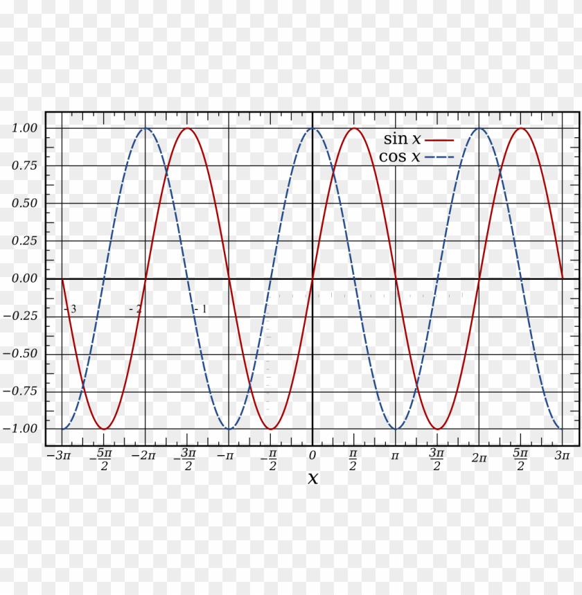 sine wave PNG transparent with Clear Background ID 442386